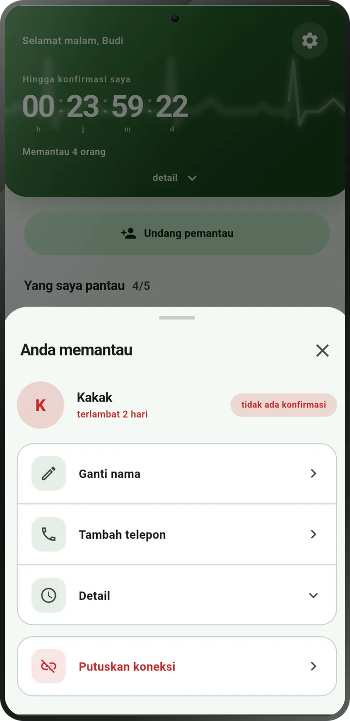 Layar orang yang dipantau: check-in terlambat, ditandai belum dikonfirmasi.