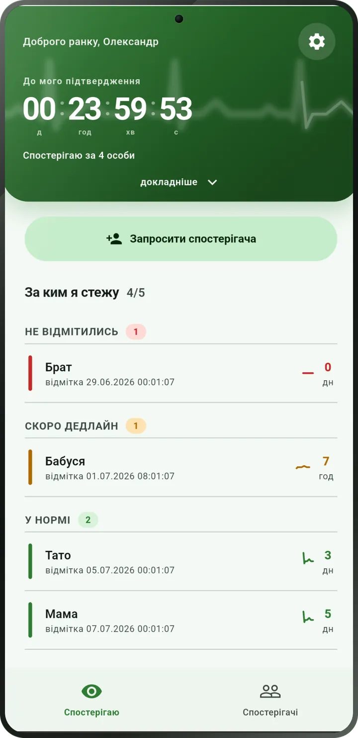Головний екран I'm Alive: зворотний відлік до вашого наступного check-in і список тих, за ким ви спостерігаєте.